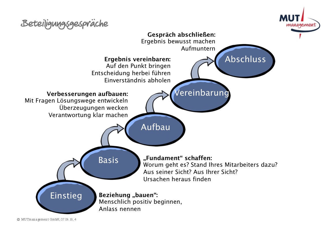 auf_zu_neuer_arbeit_4_kopie.jpg