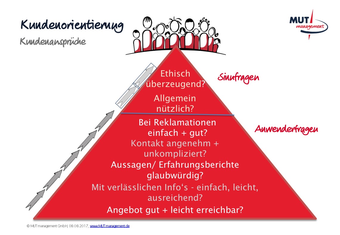 kundenorientierung.jpg