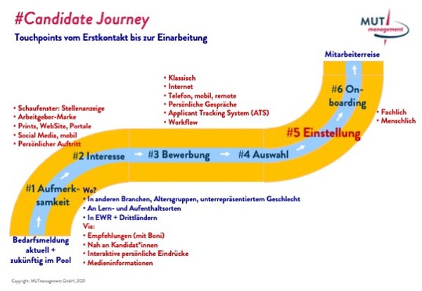 Candidate Journey.jpeg