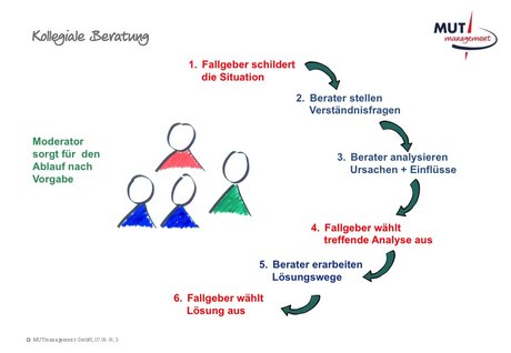 auf_zu_neuer_arbeit_3_kopie.jpg